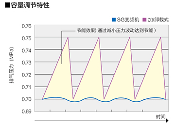 廣州神鋼螺桿式空壓機(jī)