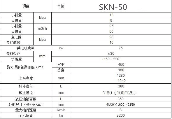 5000型灌浆泵、可帷幕灌浆河北厂家专业生产