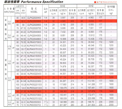 DESCHNER KINECHEK白馬穩(wěn)速器售價(jià)