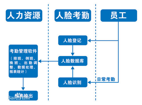 供應(yīng)建筑工地塔吊司機(jī)人臉識(shí)別系統(tǒng)安裝更新與維護(hù)原始圖片2
