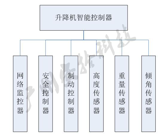 廣州建筑工地升降機(jī)安全監(jiān)測儀安裝廠家 中建合作商