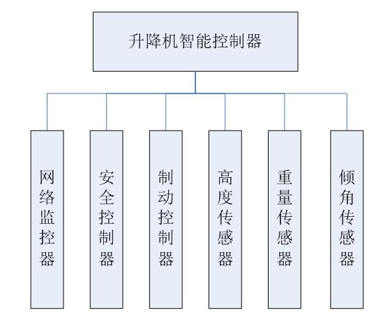 深圳施工工業電梯升降機安全監控系統 物料機安全監測系統安裝廠家