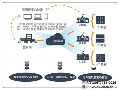 2026(多圖)_電采暖智能控制系統