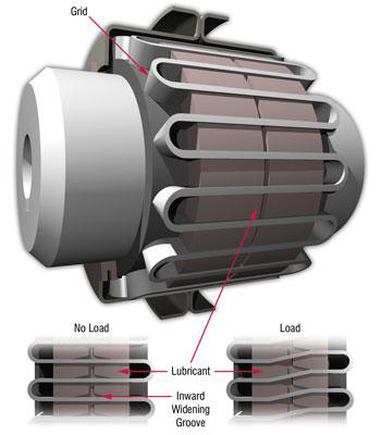 SKF 1060T10蛇簧聯(lián)軸器