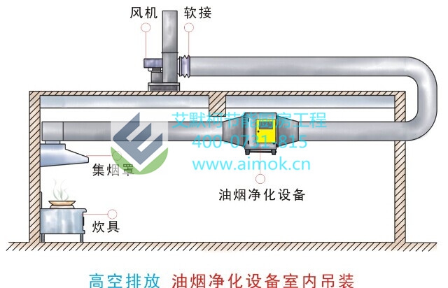 油煙凈化設(shè)備廠