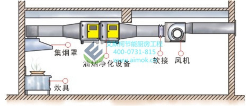 油煙凈化器品牌