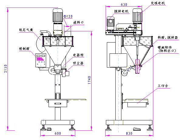 敞口型粉體定量包裝機(jī)（敞口袋、開(kāi)口袋專(zhuān)用機(jī)型）