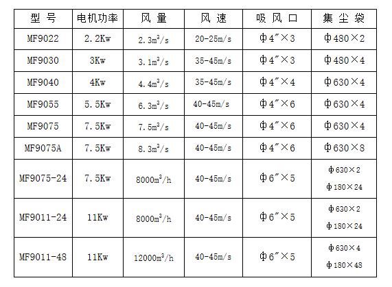 雙桶布袋吸塵器MF9055、MF9075家用吸塵器