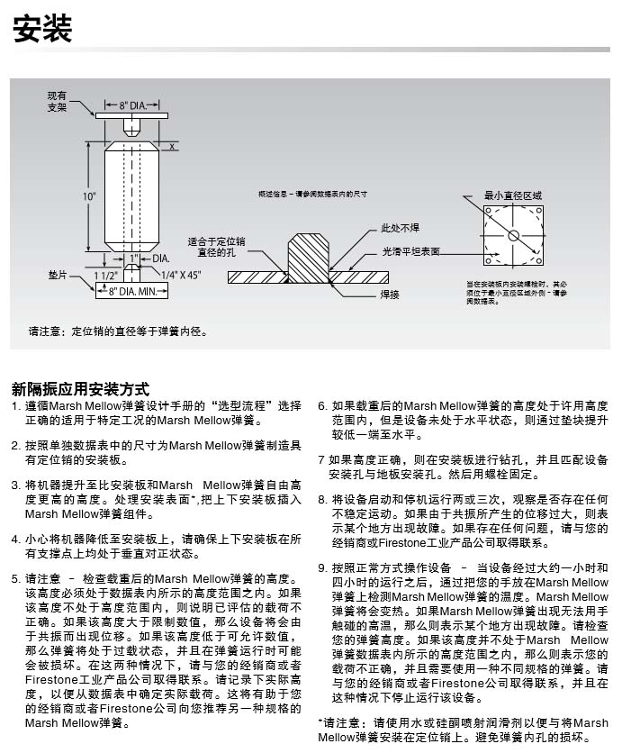 凡士通FIRESTONE气动驱动器代理商