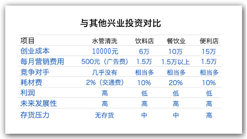 水管清洗设备招商代理 水管清洗机怎么样