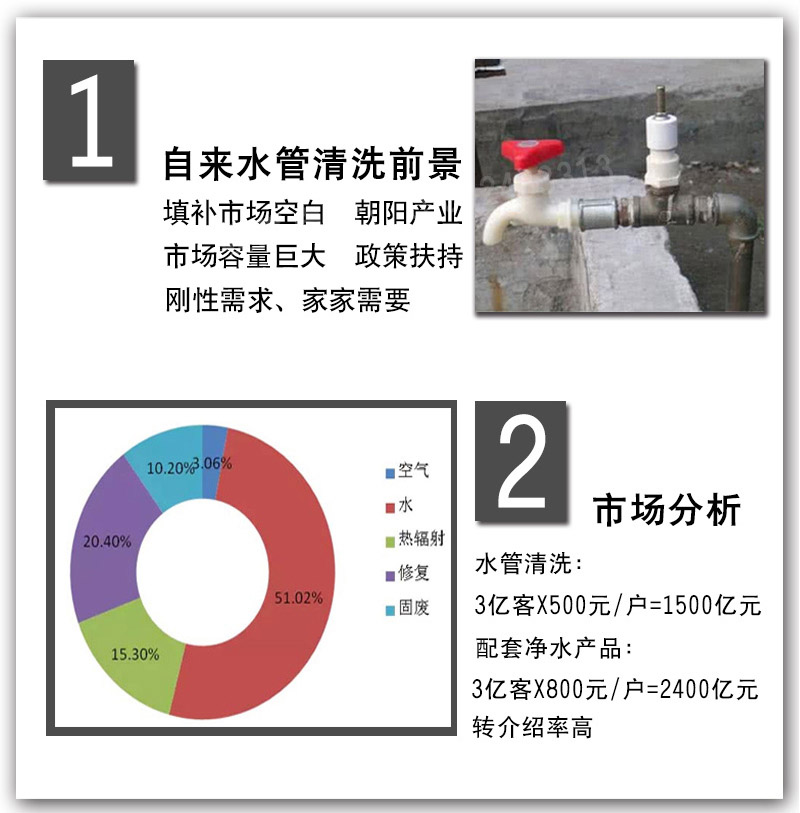 水管清洗服務(wù)生產(chǎn)廠家 家用水管清洗機