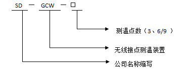 供應(yīng)工寶EJW2000無(wú)線測(cè)溫裝置原始圖片3