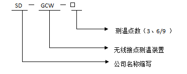 EM380C工寶電子無線測溫裝置良心廠家原始圖片3