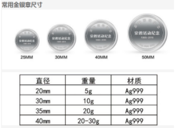 純金紀念品制造金銀幣廠大川金銀紀念章