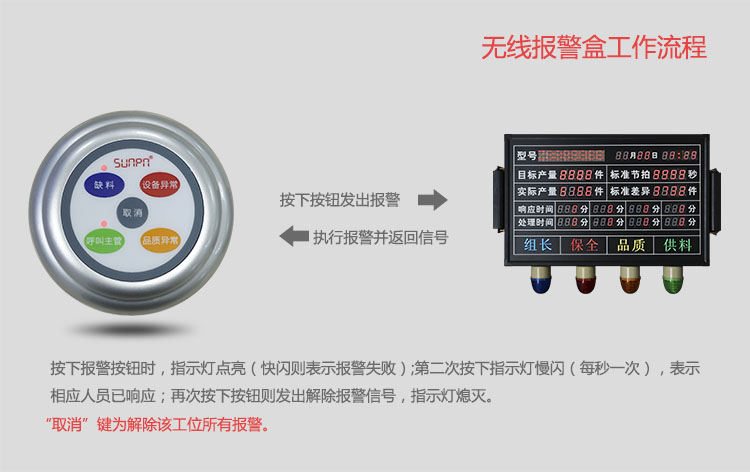 LED電子看板廠家 缺料報警設備監控價格原始圖片2