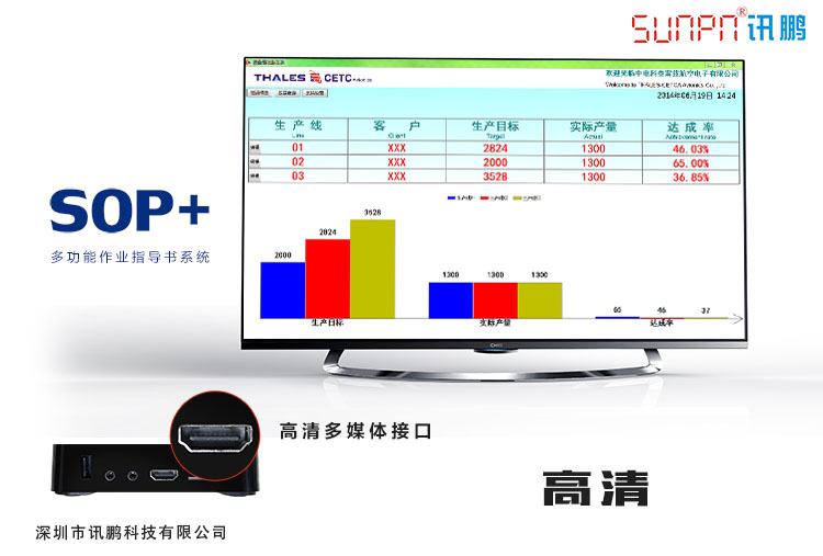 【E-SOP看板】專業定制 SOP+定制價格原始圖片2