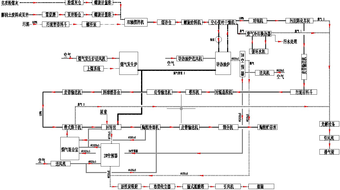 恒远利废陶粒怎么样——粉煤灰制备陶粒