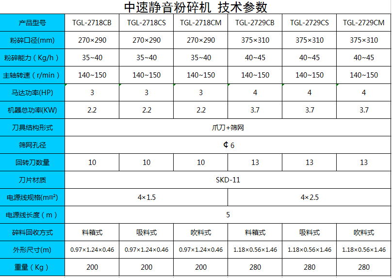 TGL-2718CB【中速静音粉碎机】*边角料回收粉碎机中速机*