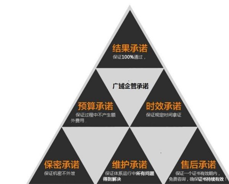 深圳IATF16949新版認證咨詢公司有哪些