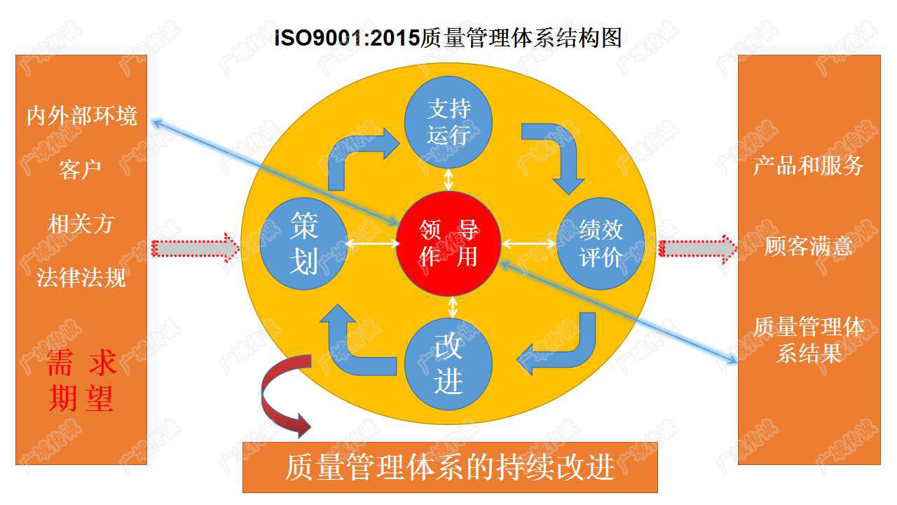 深圳ISO9000認證咨詢公司