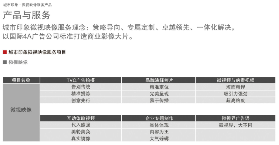 山東銀行產(chǎn)品發(fā)布策劃 產(chǎn)品發(fā)布會策劃方案