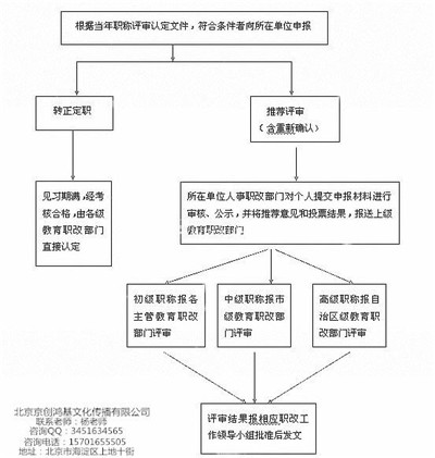 中高级工程师职称评审要求及时间