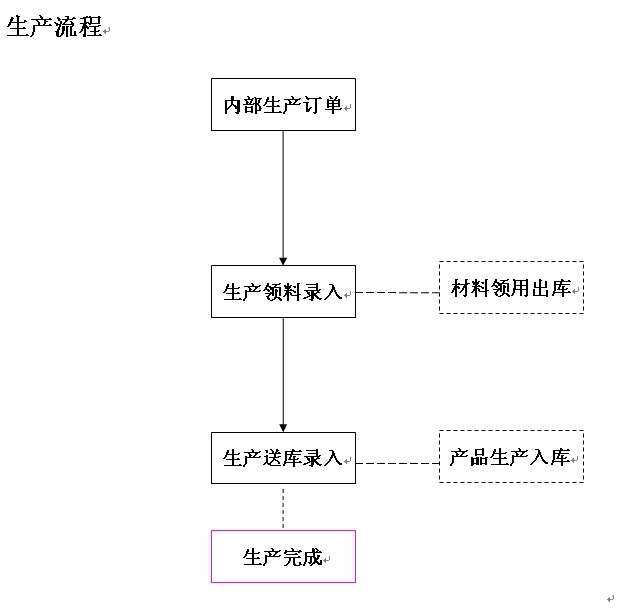 電子零配件廠生產(chǎn)管理ERP系統(tǒng)-原材料MRP運(yùn)算、工序委外管理原始圖片2