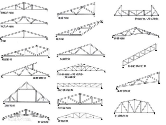 青島門式鋼架制作