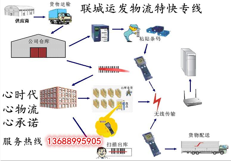 惠阳区新圩物流公司/大货车/回程车出租