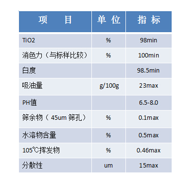 龍曼銳鈦型鈦白粉LA101二氧化鈦