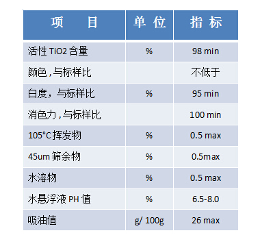 龍曼供應精細化工填料鈦白粉LB101