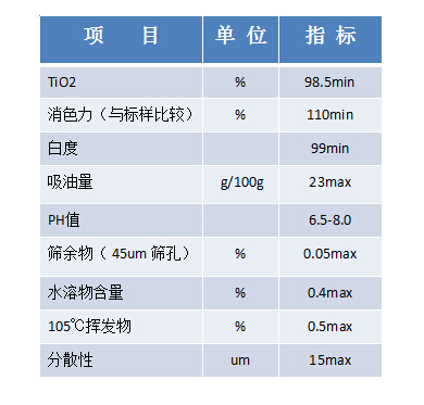 銳鈦型鈦白粉LA100高端涂料專用原始圖片2