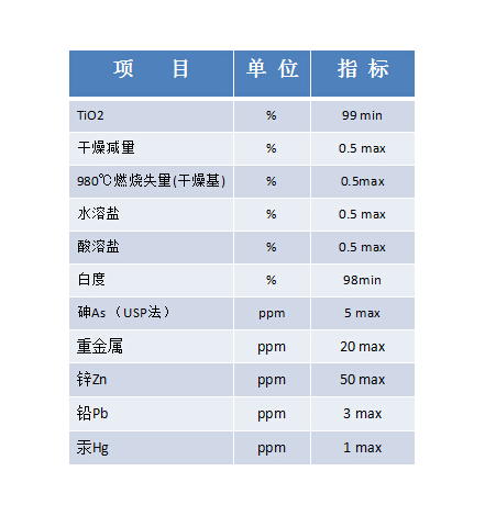 專業供應食品級鈦白粉原料LA200涂料用