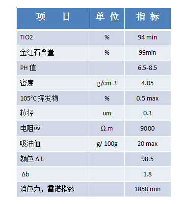 金紅石型鈦白粉R908高遮蓋力原始圖片2