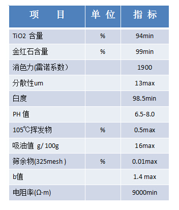 氯化法金紅石型鈦白粉LR907