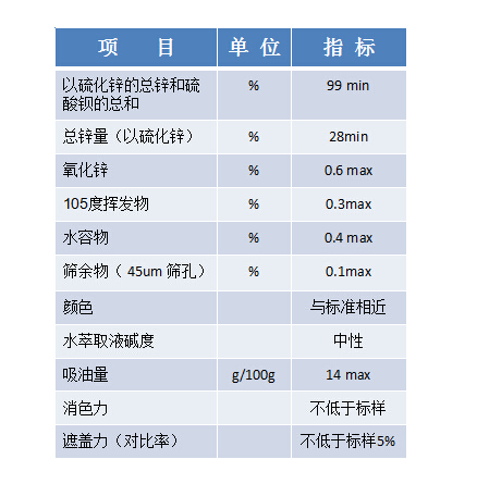 龍曼鈦白供應(yīng)超細(xì)超白立德粉B301