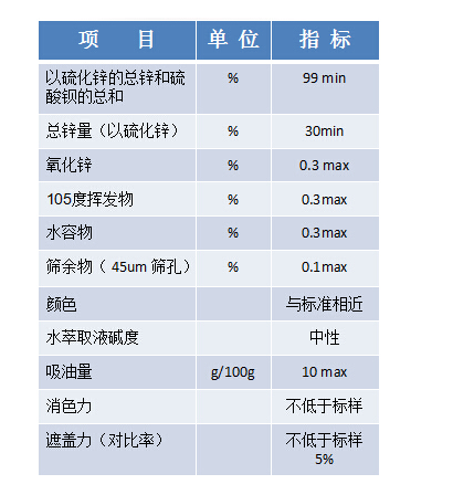 涂料專用立德粉高白鋅鋇白B311