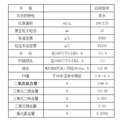 LM200改善粉末性質(zhì)氣象法白炭黑