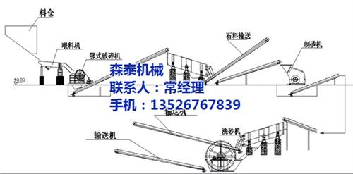 鹅卵石制砂机械_森泰机械_鹅卵石制砂机设备