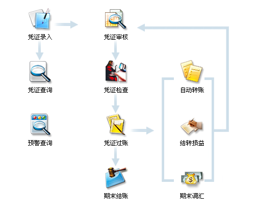 东莞金蝶 长安金蝶 虎门金蝶 厚街金蝶 莞城金蝶 南城金蝶