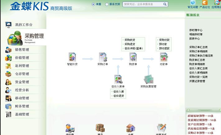  寮步金蝶 大朗金蝶 黃江金蝶 清溪金蝶 塘廈金蝶 鳳崗金蝶