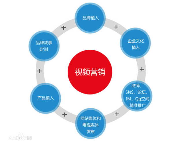 發布新聞稿件/新聞發稿軟文發布推廣需要注意什么問題？