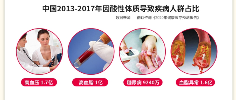 益生碱怎么理？益生碱能改善酸体质吗