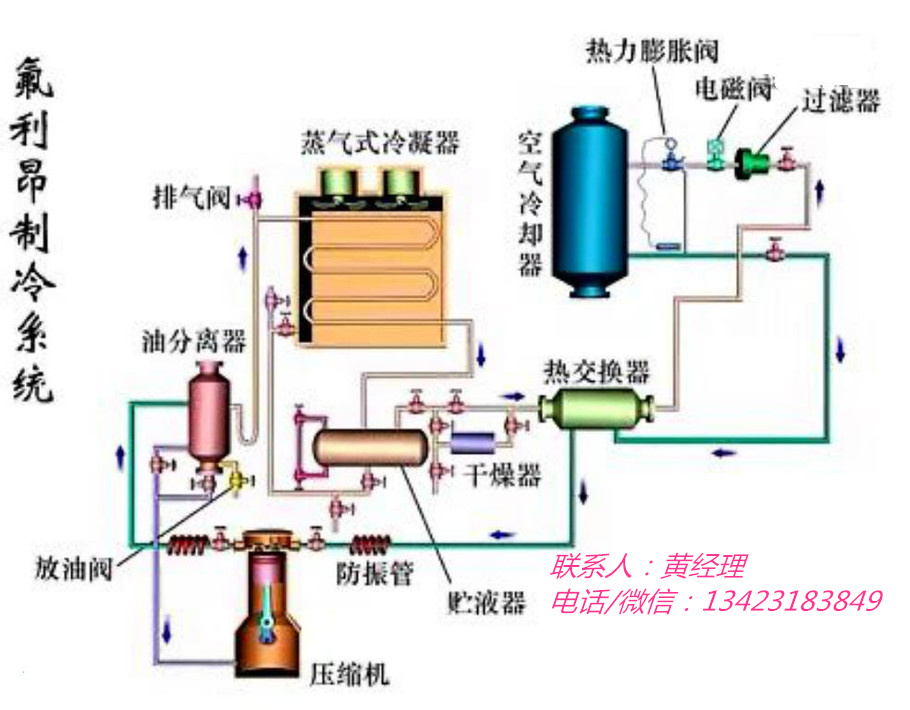 東莞東城雨蓬廠家 樟木頭陽臺彩棚訂做價格