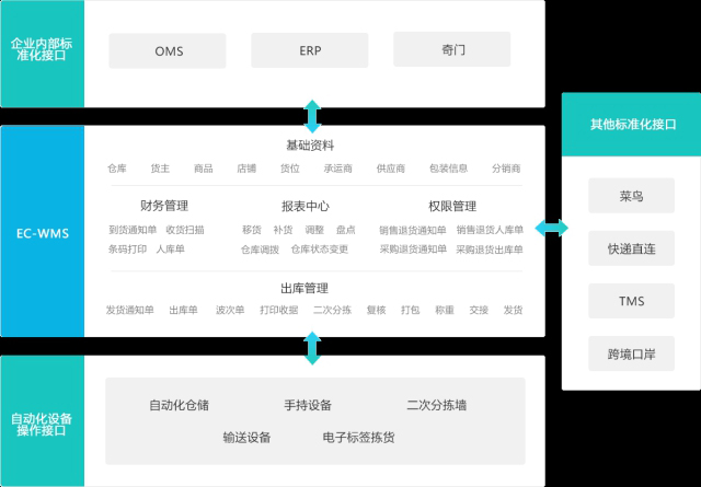 wms仓储系统-仓储物流管理系统